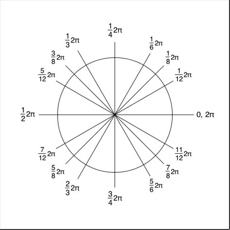 2pi/9 in degrees