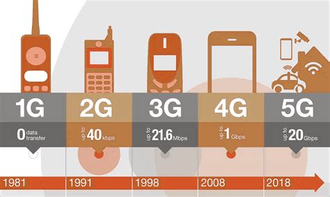 2s to ds: A Comprehensive Guide to Migrating from 2G and 3G to 4G and 5G Networks