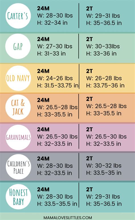 2t Dress Size Chart