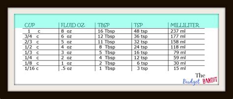 2tbs to ml: A Comprehensive Guide to Measurements