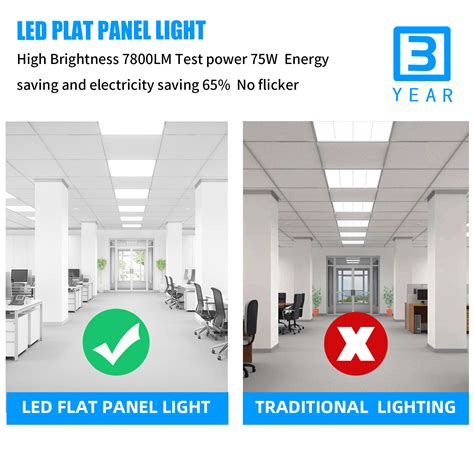 2x4 Panel LED: Revolutionizing the Lighting Landscape