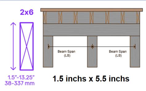 2x6 Beam Span Chart