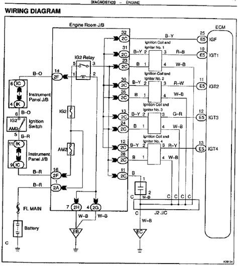 2zz ge wiring diagram Reader