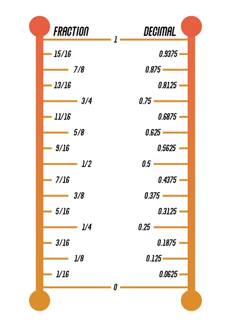 3'5 in Inches: The Ultimate Guide to Measurement Conversion