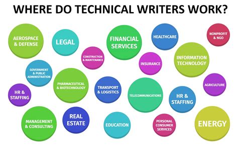 3,000+ Technical Writer Jobs with Filters