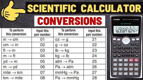 3,024 Scientific Calculator Unit Conversions That Will Make Your Life Easier