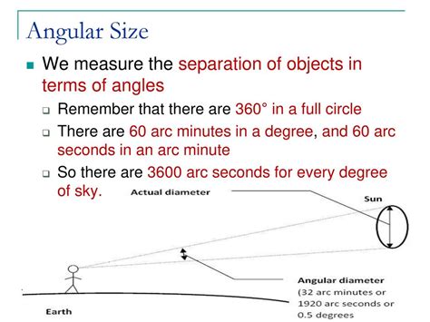 3,600 Arcseconds to 1 Degree: Unlocking the Precision of Angular Measurements