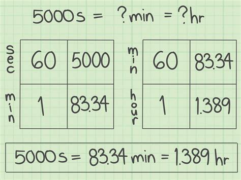 3,600 Seconds: How to Convert Between Hrs and S