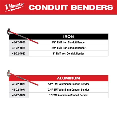 3/4 Conduit Bender Chart