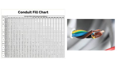 3/4 Conduit Fill Chart