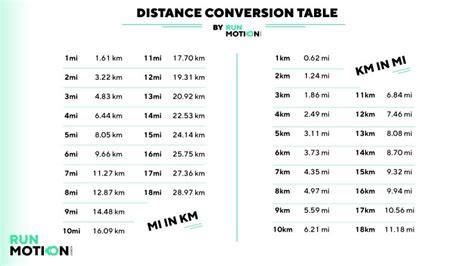 3:20km to mi: A Comprehensive Guide to Distance Conversion