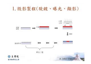 3 奈米製程技術：