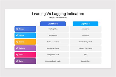 3 0 determining leading and lagging indicators Doc