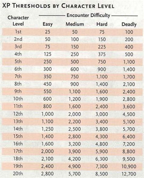 3 5 Xp Chart