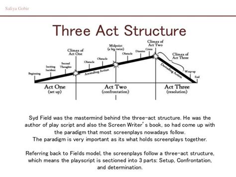 3 Act Story Structure Template