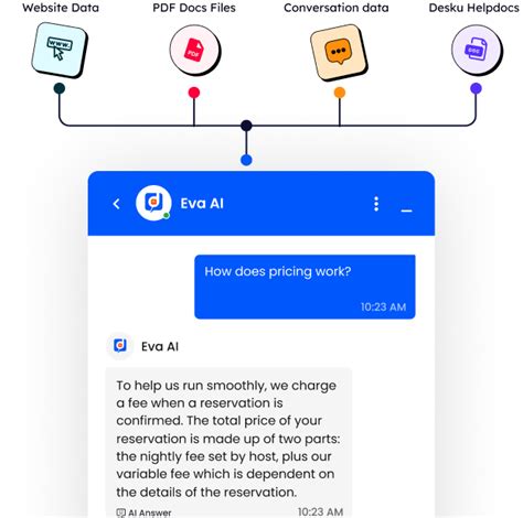 3 Amazing Ways EVA AI Chatbot Will Revolutionize Customer Service in 2023