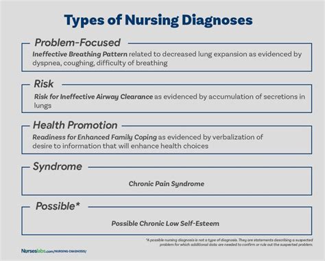 3 Common Nursing Diagnoses for Dementia