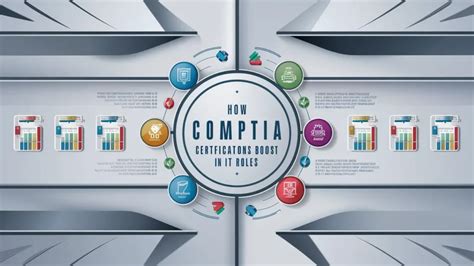 3 CompTIA Certifications That Can Boost Your Salary by 10%