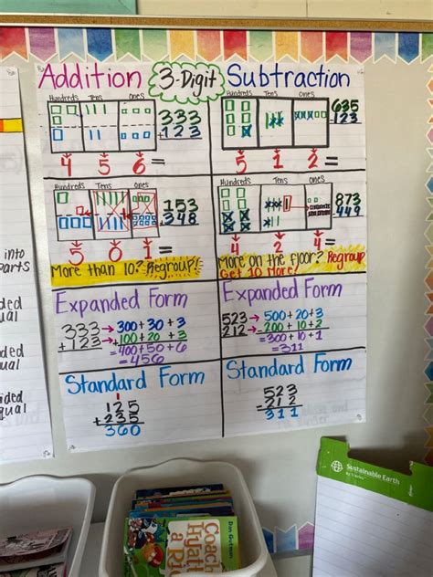 3 Digit Subtraction Anchor Chart
