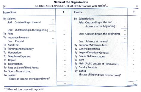 3 Features of an Income and Expenditure Account That Will Revolutionize Your 2025 Accounting