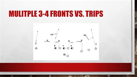 3 Fronts vs 3 Closures: The Ultimate Showdown