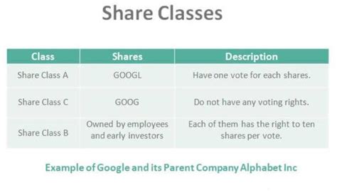 3 Hot Alphabet Stock Class C You Should Know