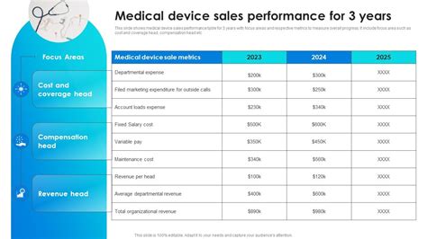 3 Insights for Medical Device Sales Reps to Boost Performance by 45%