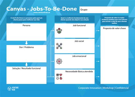 3 Jobs to Be Done