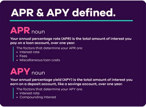 3 Key Differences Between APR and APY You Need To Know