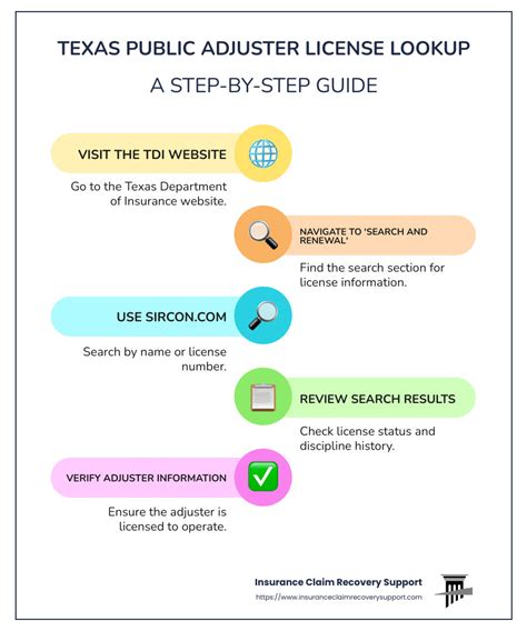 3 Key Steps to Obtain Your Claims Adjuster License in Texas