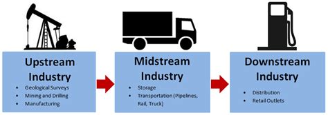 3 Key Trends Shaping the Midstream Oil & Gas Sector in 2023