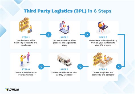 3 Mind-Blowing Steps to Set Up Your Citation Logistics Carrier Empire