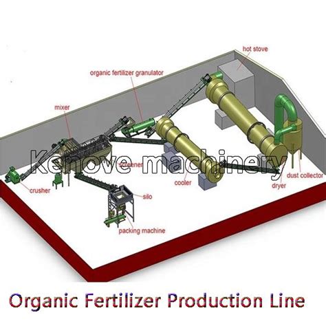 3 Must-Have Organic Fertilizer Production Line Equipment