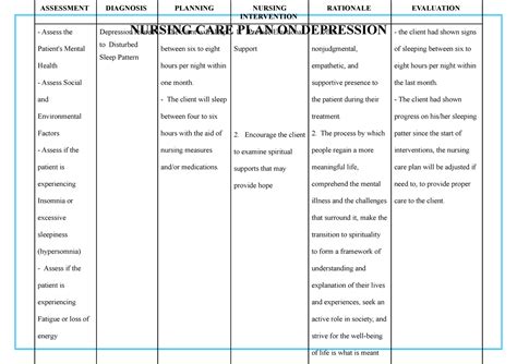 3 Nursing Diagnoses for Depression: Key Points