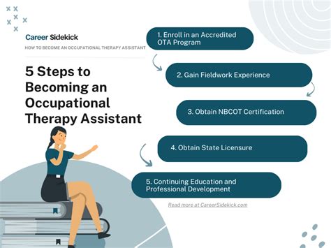 3 Pathways To Success: Occupational Therapy Assistant to Occupational Therapy Bridge Program