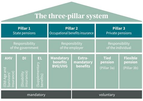 3 Pillars of Life Insurance