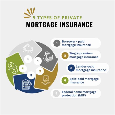 3 Powerful Mortgage Premium Insurance (PMI) Strategies to Save Thousands