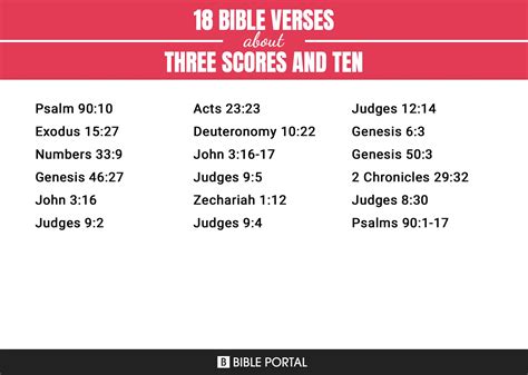 3 Score and 10 Meaning: A Comprehensive Guide to Understanding the Biblical Term