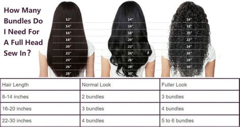 3 Secrets of Enhancing Your Beauteous Mane with 10 Sew-In Bundles