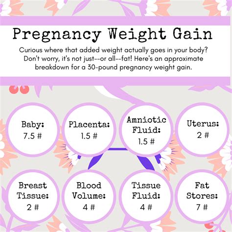 3 Smart Ways to Control Weight Gain in Pregnancy