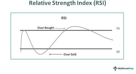 3 Steps to Master Stocks Relative Strength Index (RSI) for 99% Profits