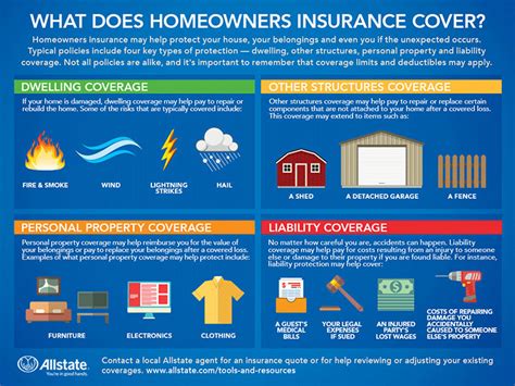 3 Tips for California Homeowners to Save Hundreds on Insurance