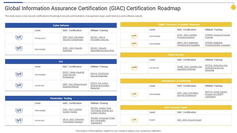 3 Top Global Information Assurance Certifications You Need to Know