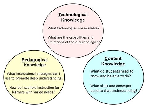 3 Types of Knowledge that are Intrinsically Valuable