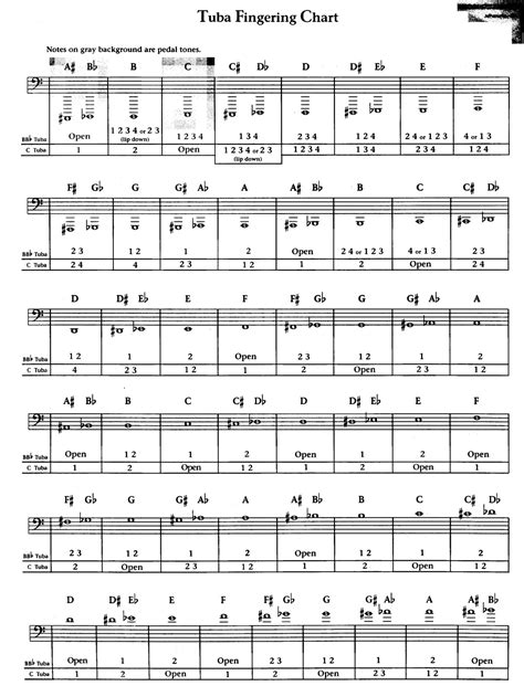 3 Valve Tuba Finger Chart