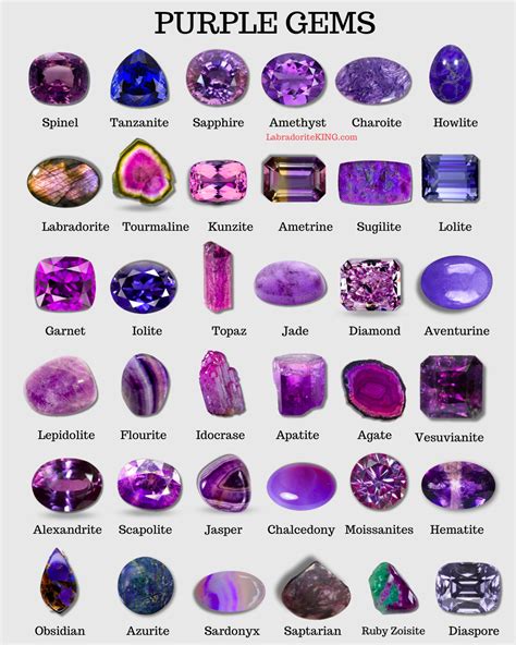 3 Violet-Colored Gemstones That Adorn the World of Jewelry