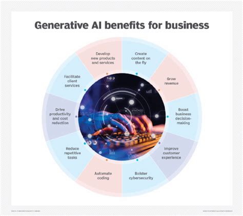 3 Ways Generative AI Agents Are Revolutionizing Business Today