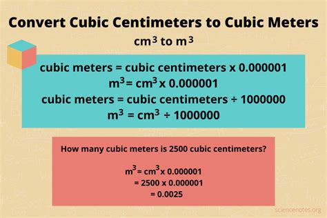 3 Ways to Convert Cubic Centimeters to Meters Cubed: A Comprehensive Guide