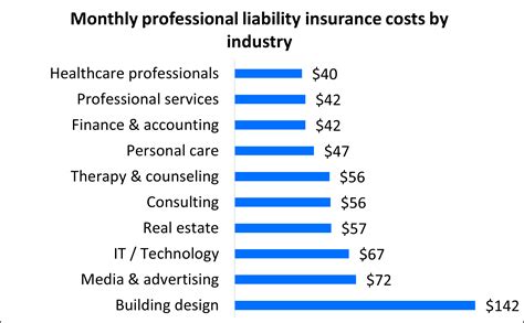 3 Ways to Get Cheap Liability Insurance for $250 or Less