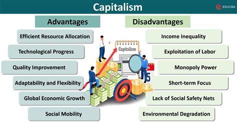 3 advantages of creative capitalism in relation to businesses Epub